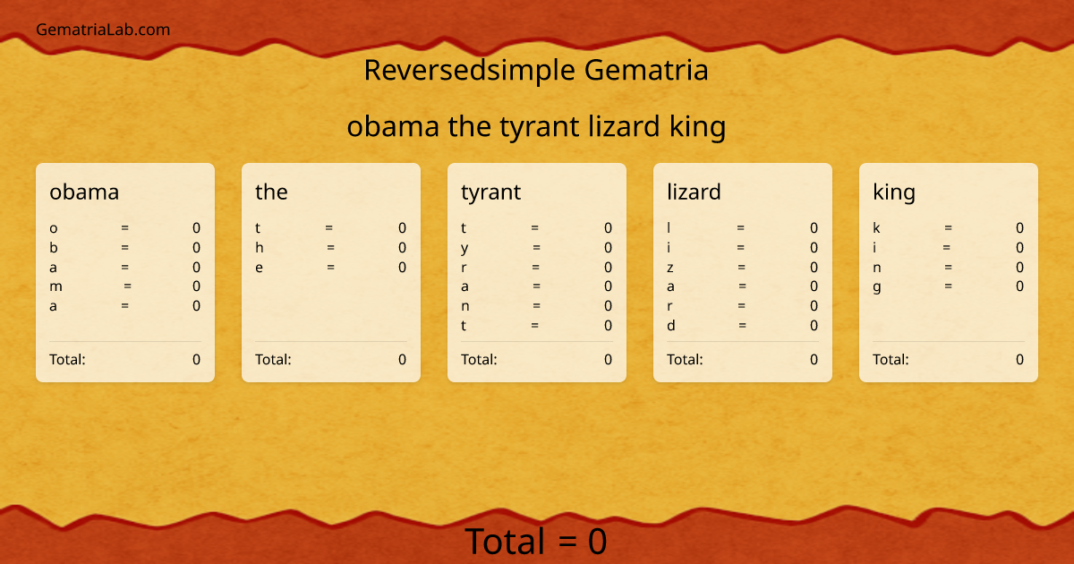 obama the tyrant lizard king in reversedsimple Gematria